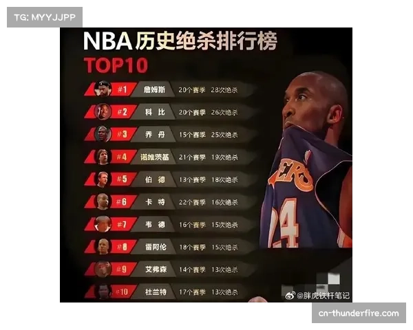 NBA历史十大绝杀：1987年抢断助攻传奇